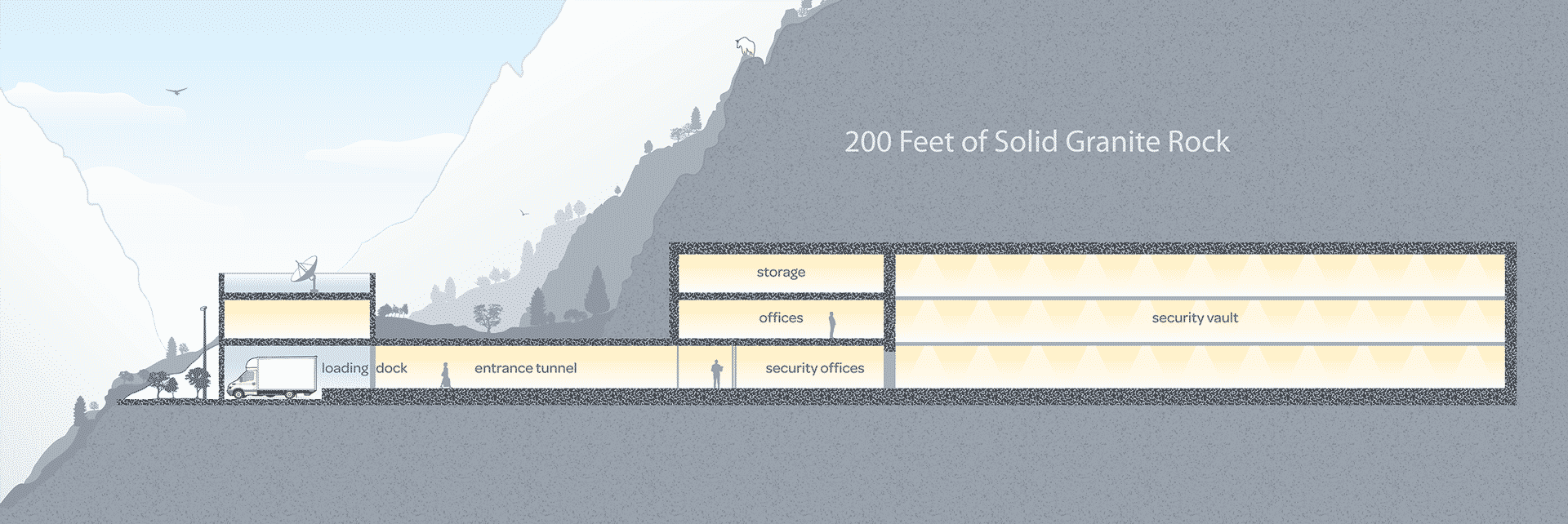 The World's Most Secure Buildings The Granite Mountain Vault